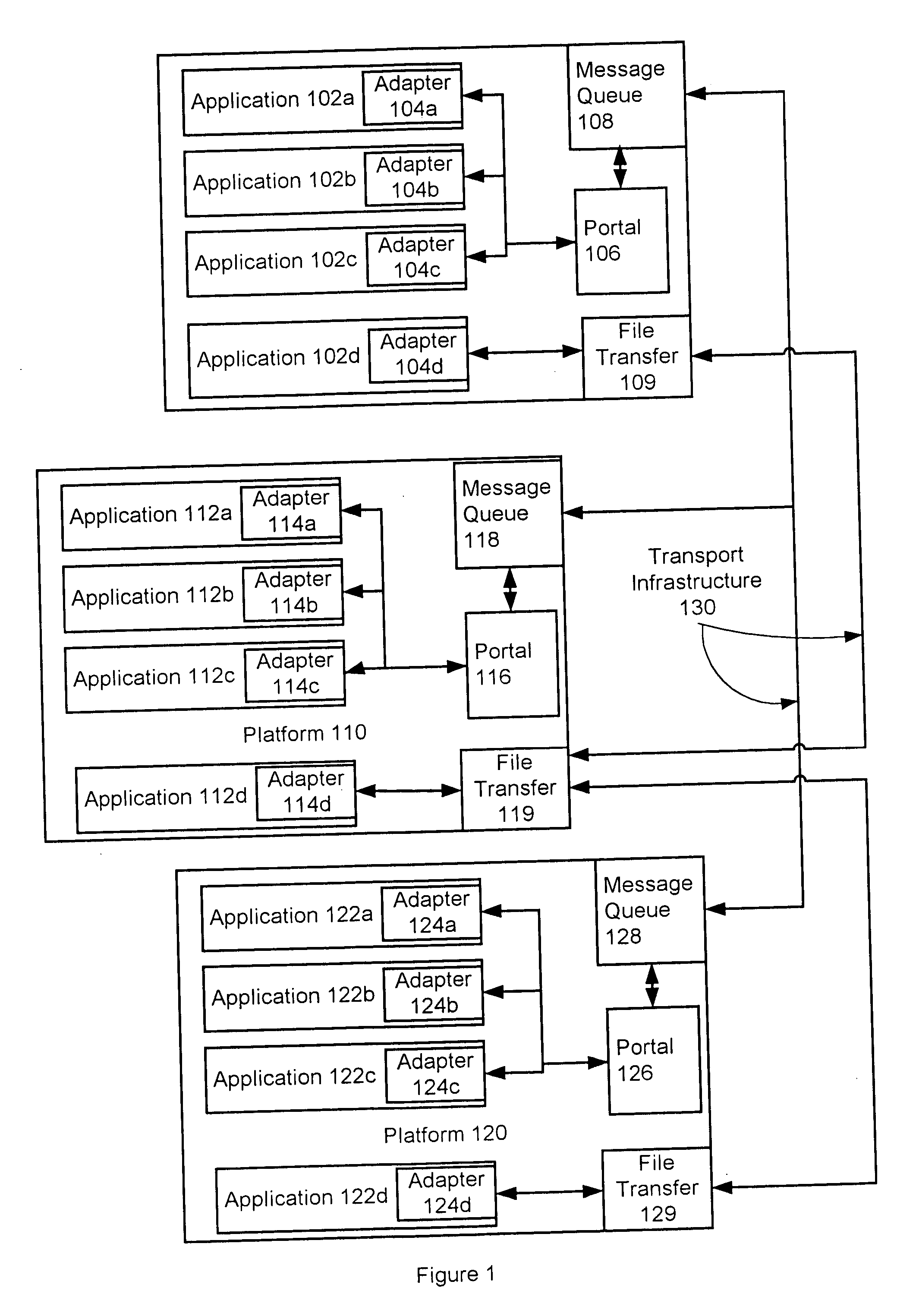 System and method for transferring data between applications