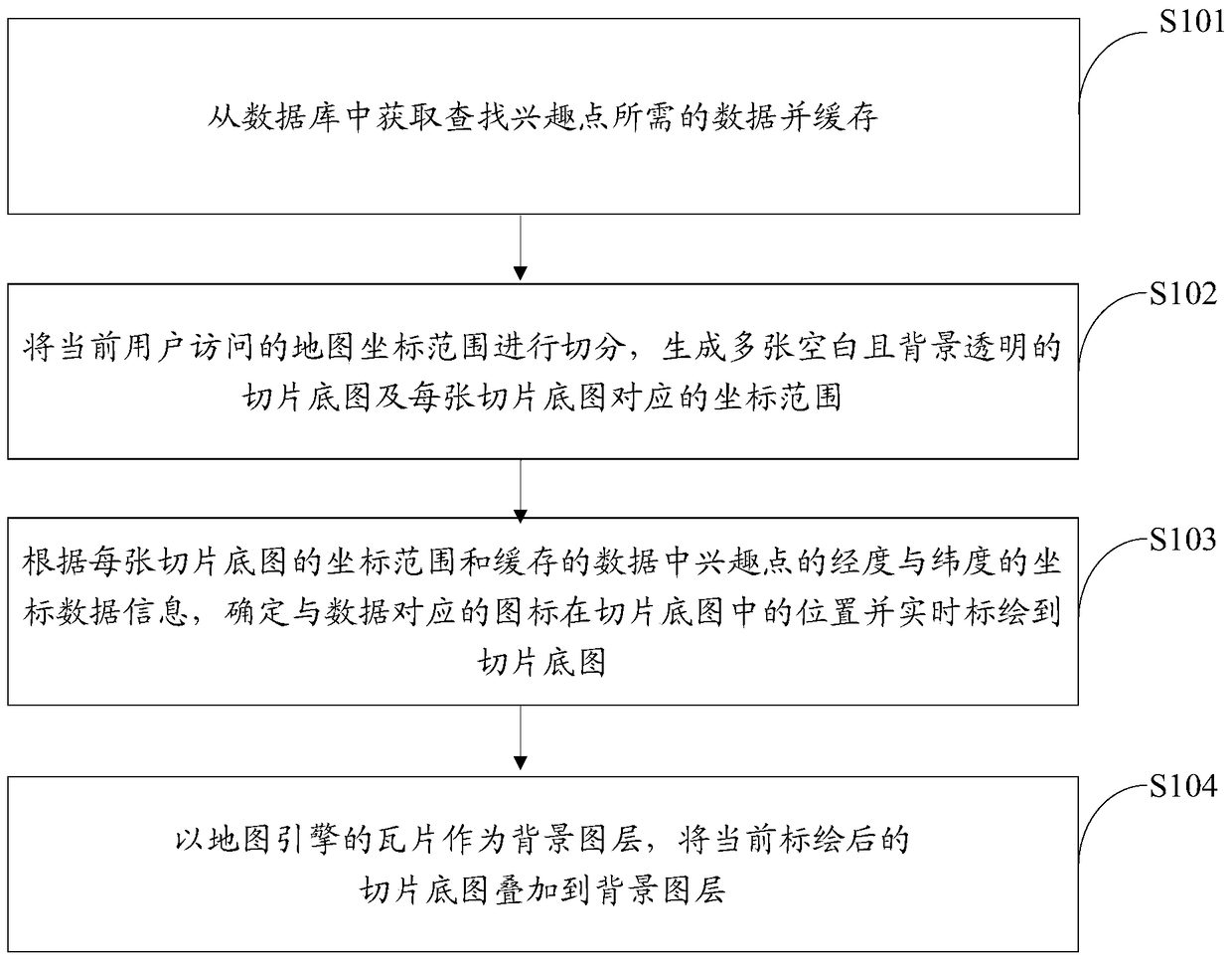 Method and device for loading electronic map data