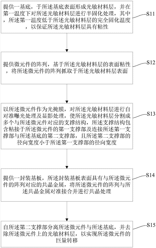 Mass transfer method of micro devices