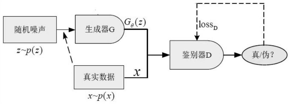 Voice evaluation method and device