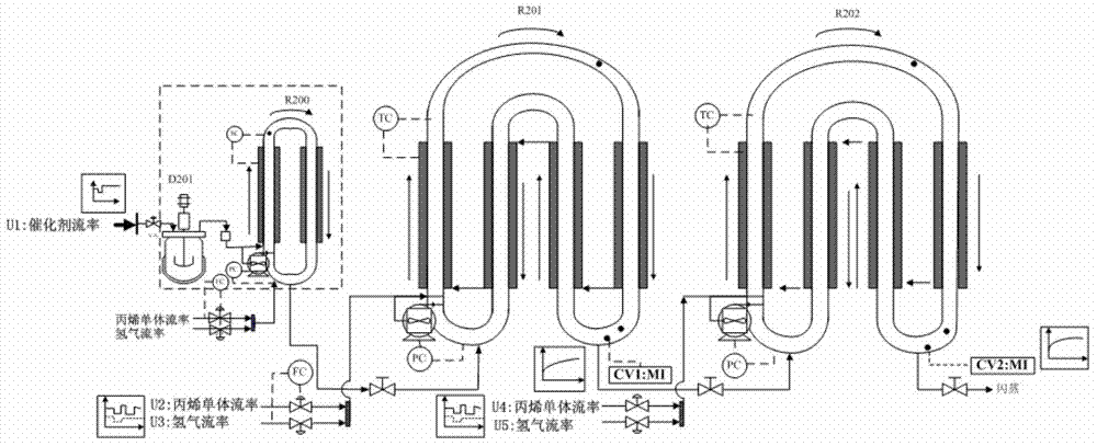 Multi-brand scheduling and switching mixed optimizing method in polypropylene production process