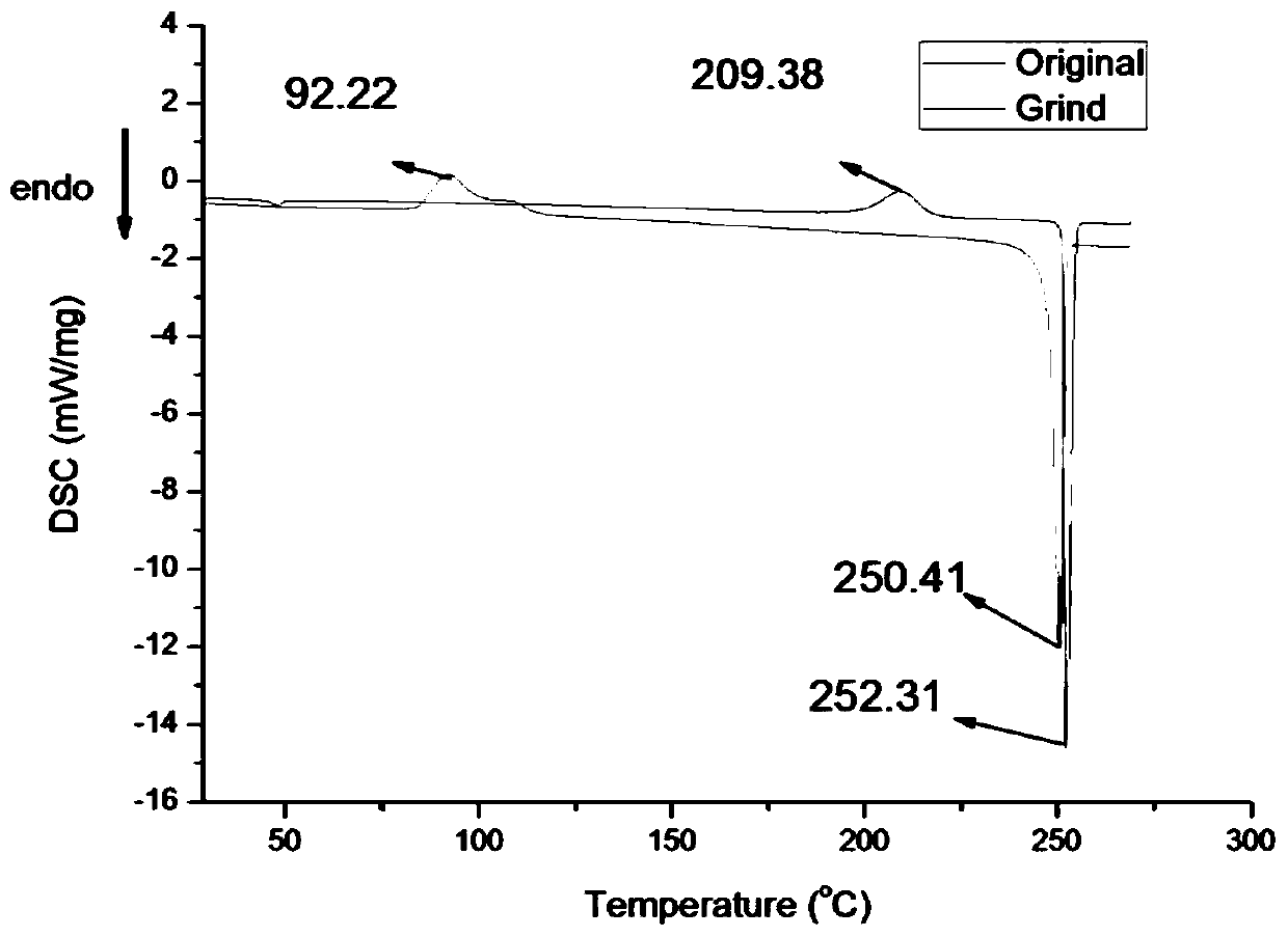 Tetrastyrene macrocyclic compound with force-induced fluorescence color-changing performance and synthesis method and application thereof