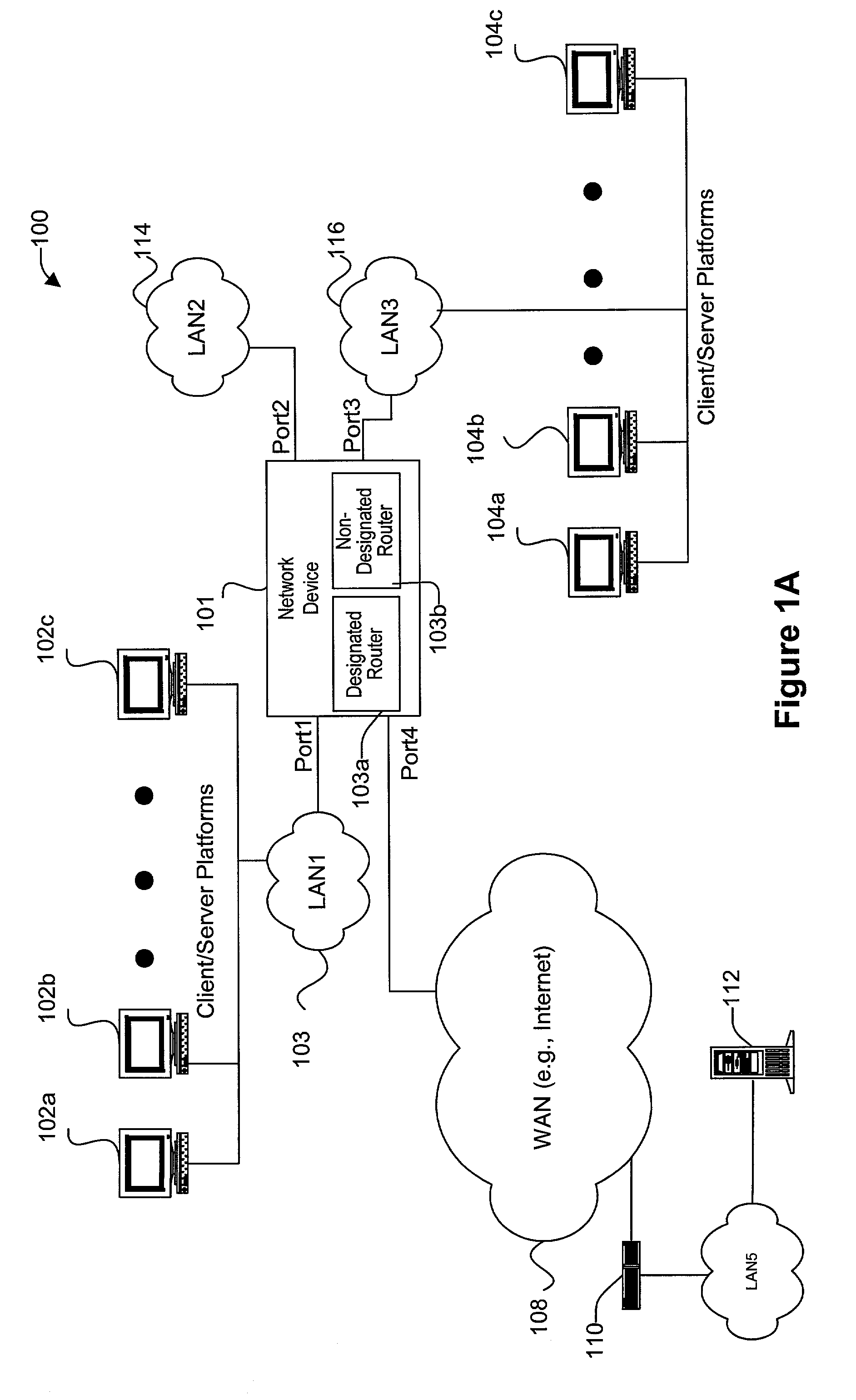 Enhanced internal router redundancy