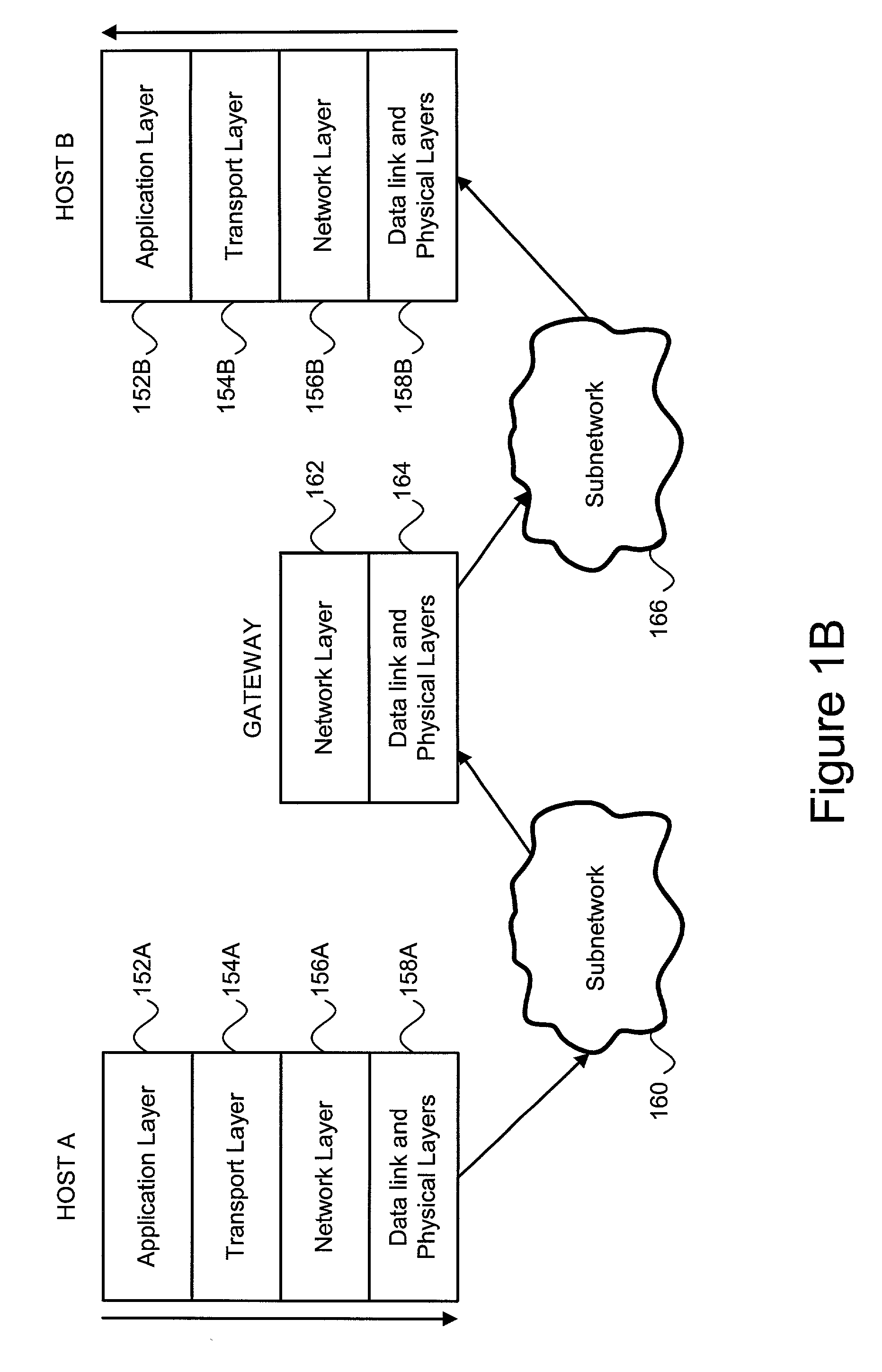 Enhanced internal router redundancy