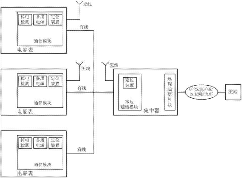 Method and system for rapidly responding to power-down faults of low-voltage power grid user lines