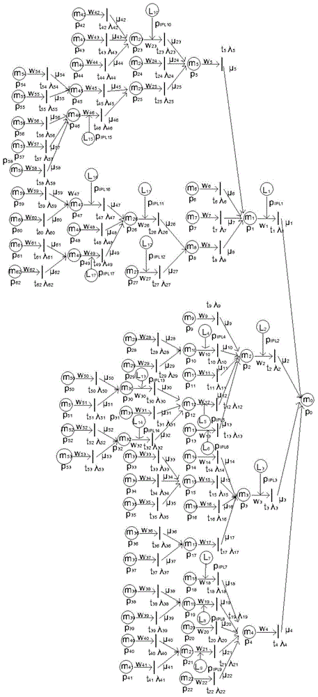 Further diagnosis method and device for root causes of failure of main fan set