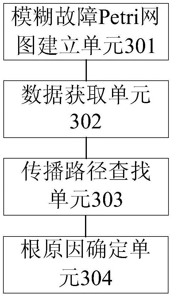 Further diagnosis method and device for root causes of failure of main fan set