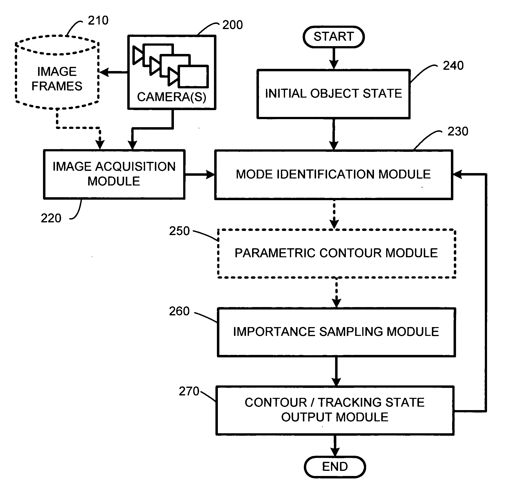 Mode- based multi-hypothesis tracking using parametric contours