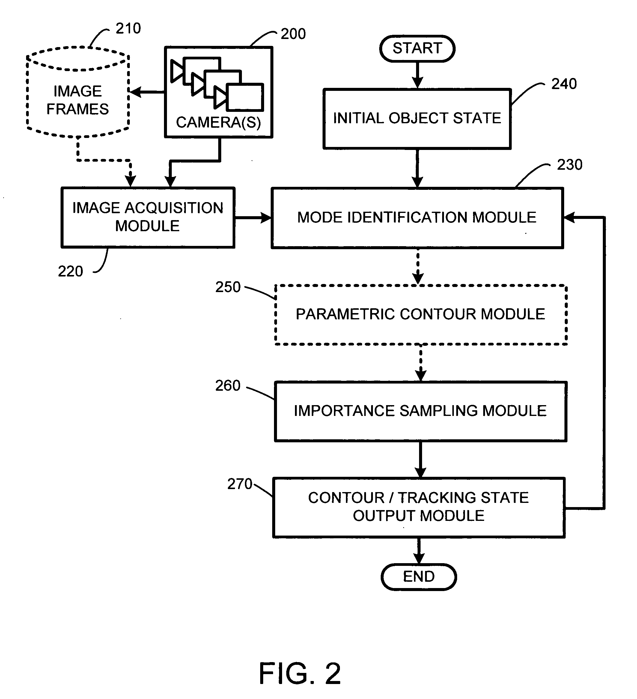 Mode- based multi-hypothesis tracking using parametric contours