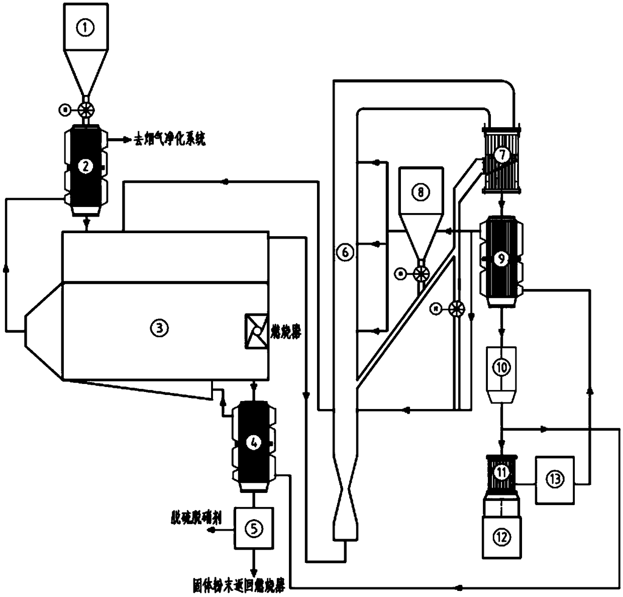 System and process for decomposing calcium sulfate and recovering sulfur and calcium oxide through carbon-sulfur cooperation