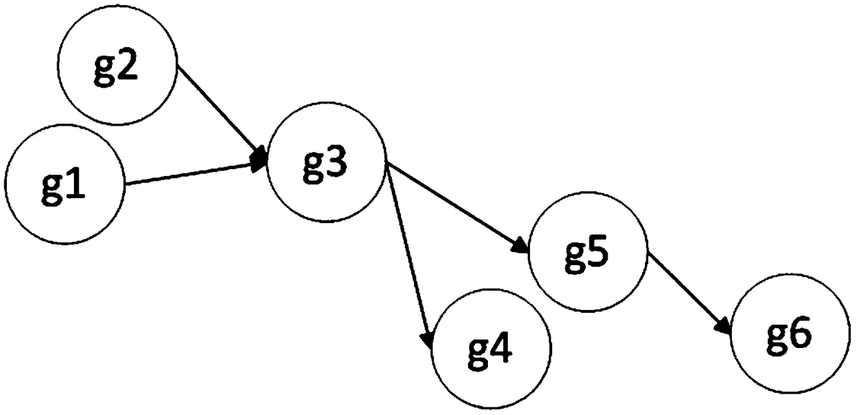 Product quality characteristic error traceability analysis method based on multi-source perception