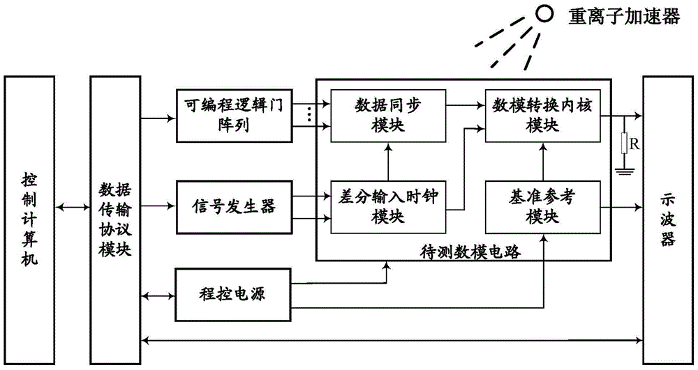 Digital-to-analog conversion circuit single-event transient effect detection device and detection method