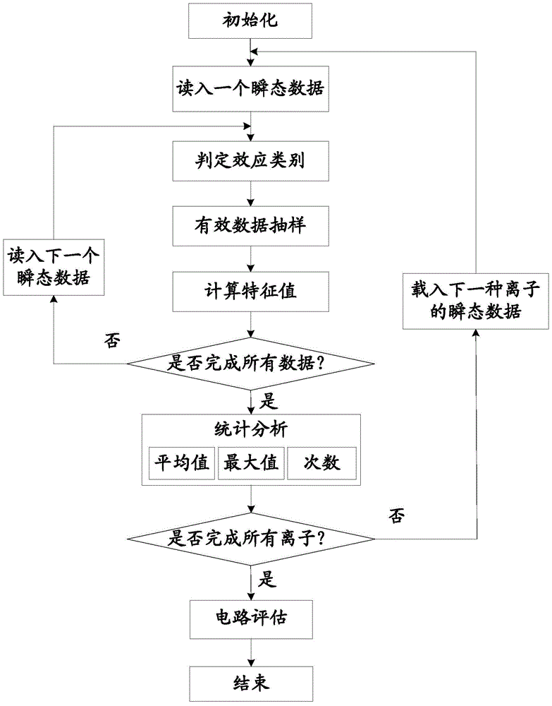 Digital-to-analog conversion circuit single-event transient effect detection device and detection method