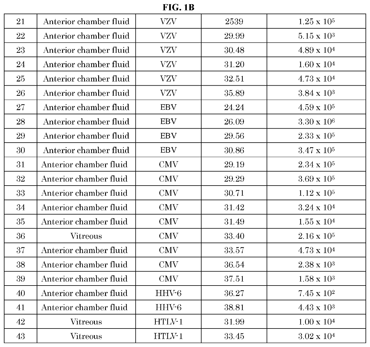 Method for detecting microorganisms