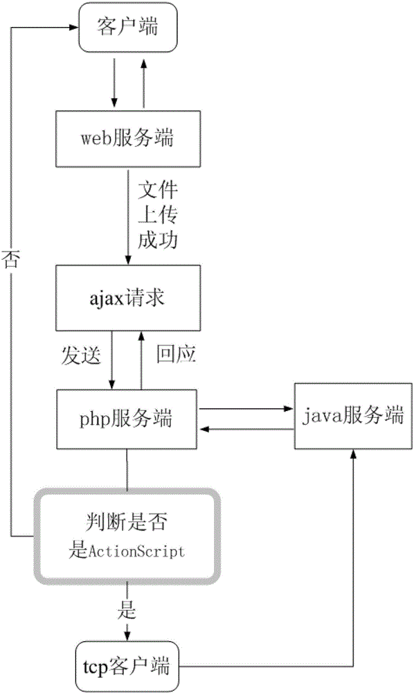 A method and device for batch parsing flash game actionscript