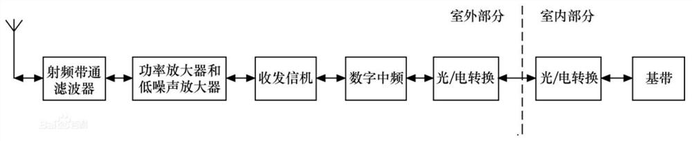 A radio frequency remote method, device and system