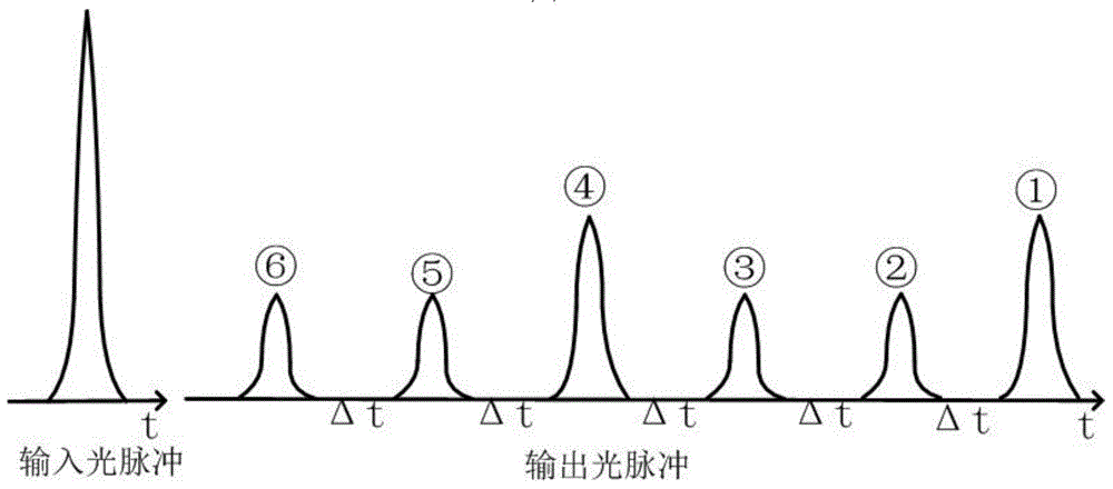 Light pulse frequency raiser