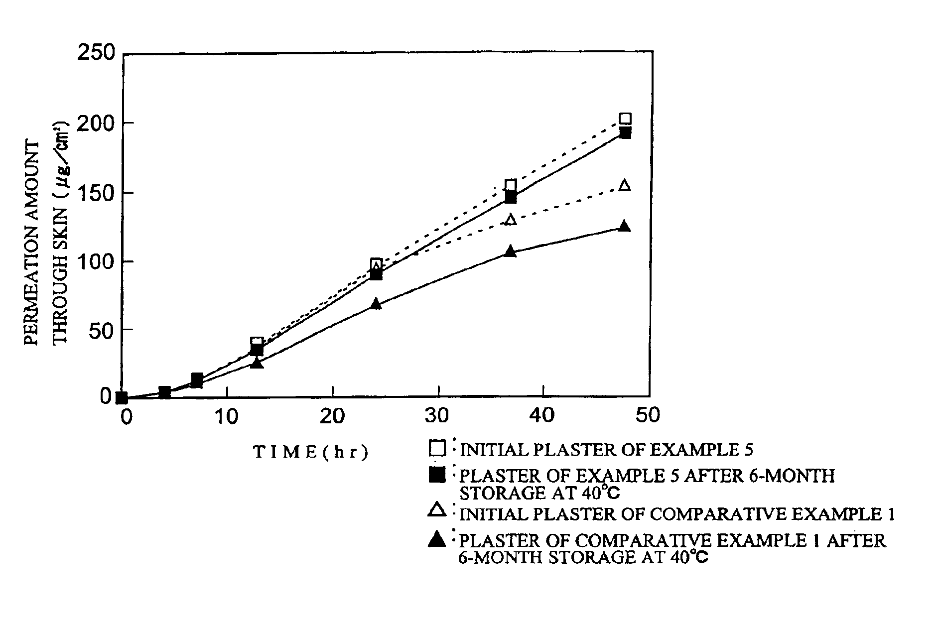 Plaster containing felbinac