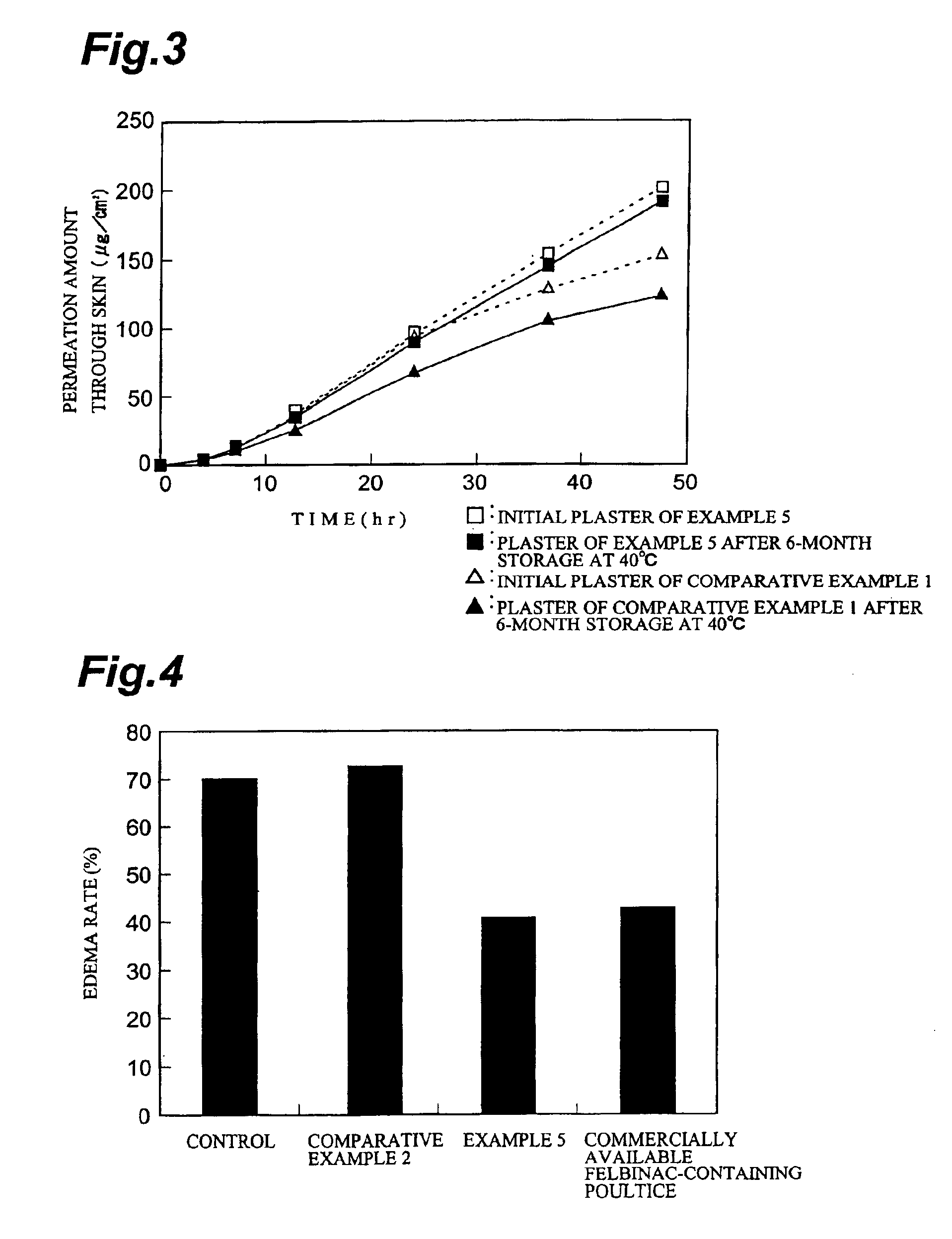 Plaster containing felbinac