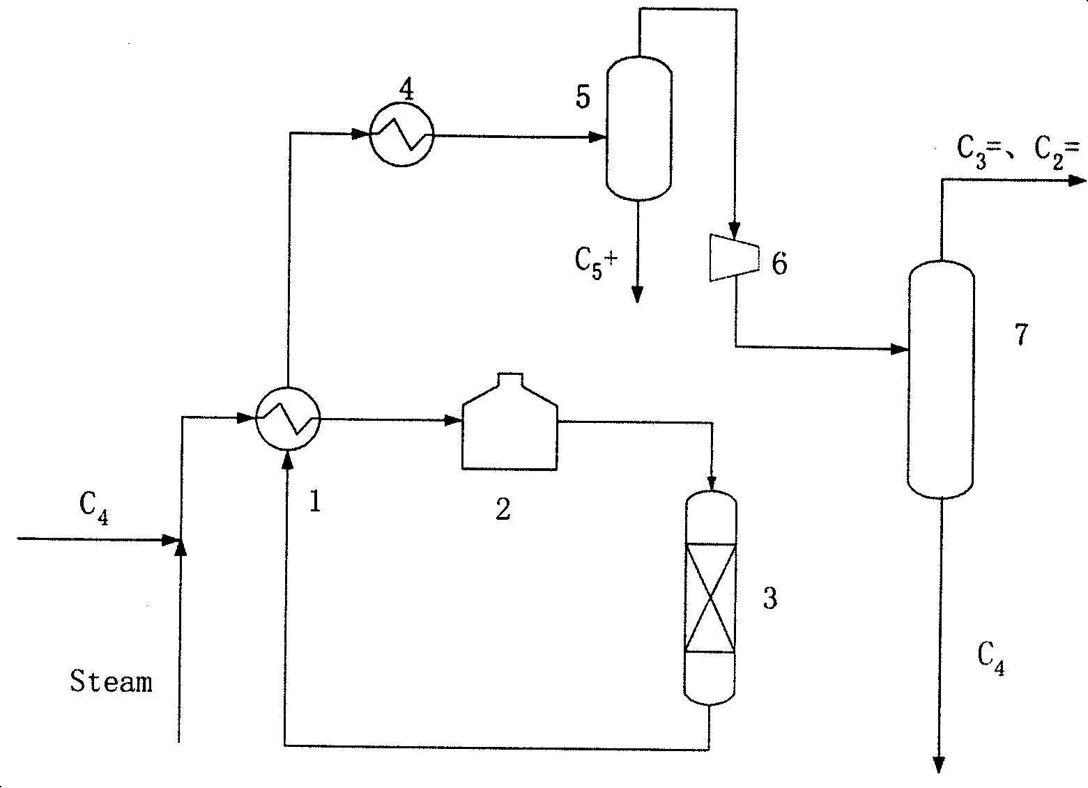 Catalyst for production of propylene and ethylene with carbon alkatetraenes, regeneration and uses thereof