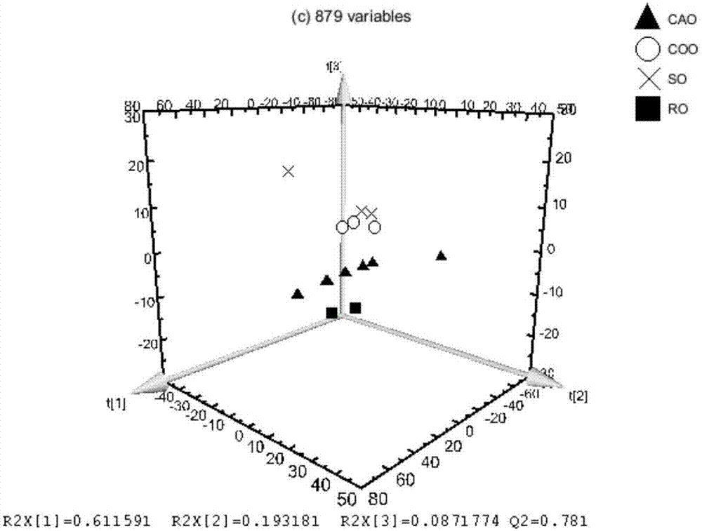 Method of predicting types and contents of other adulterated oil in tea oil