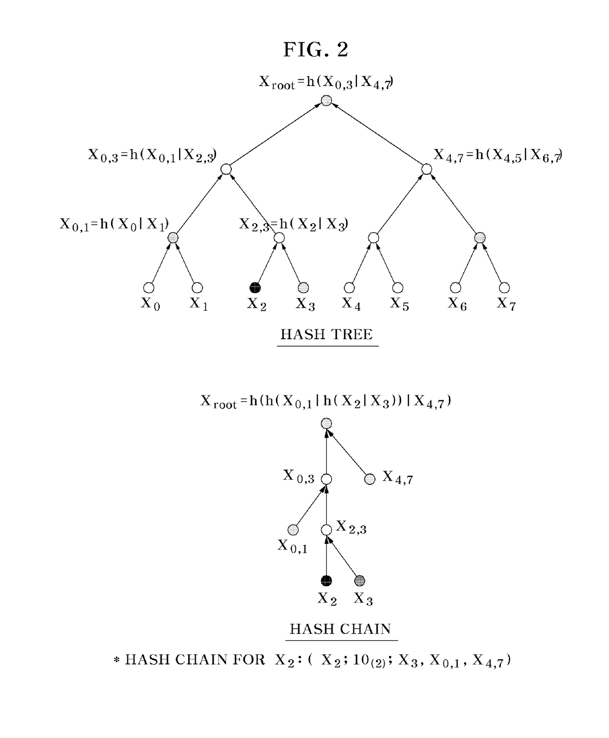 Digital signature service system based on hash function and method thereof