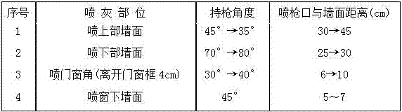 Method for conducting wall painting construction through mortar spraying