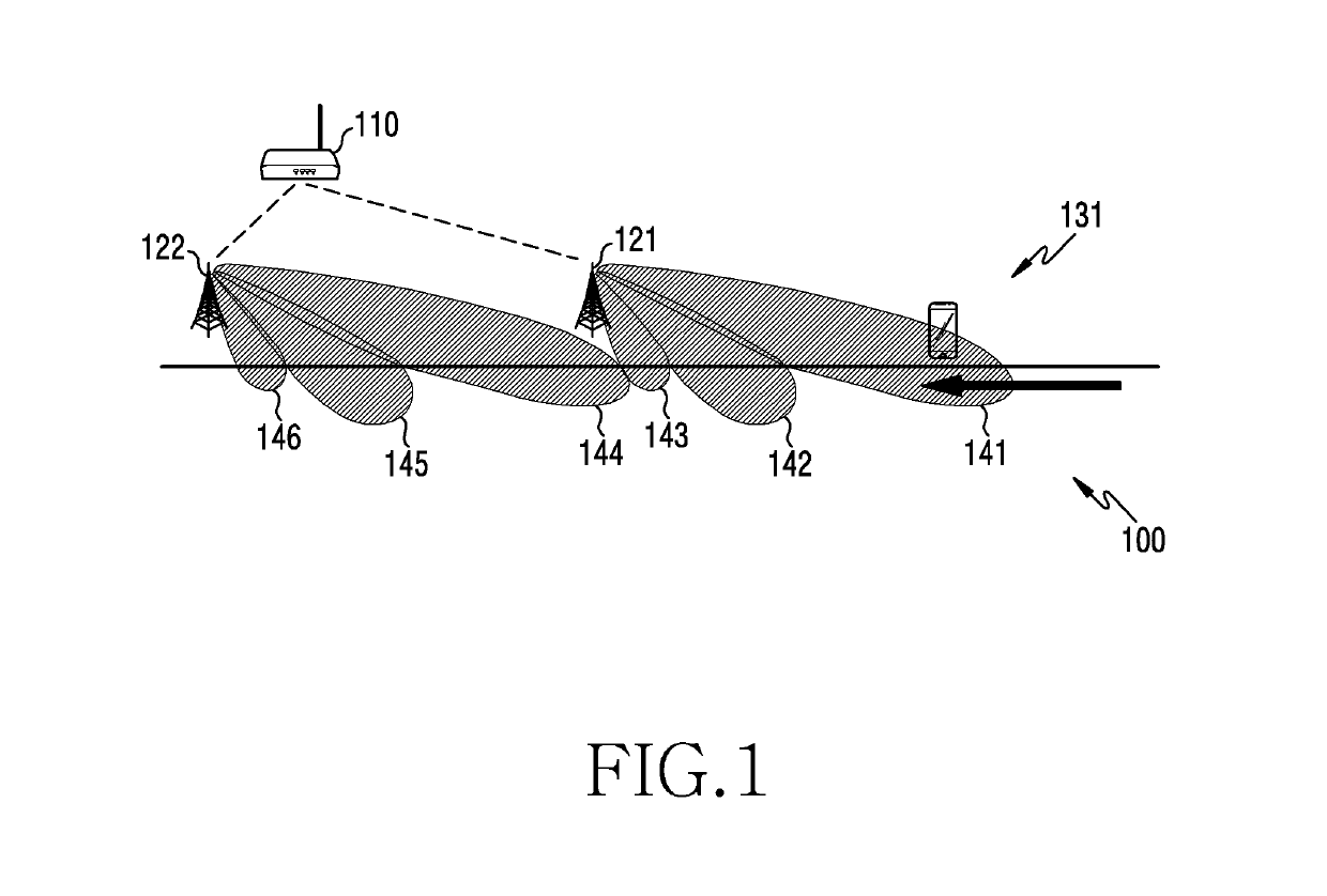 Apparatus and method for measurement configuration in wireless communication system