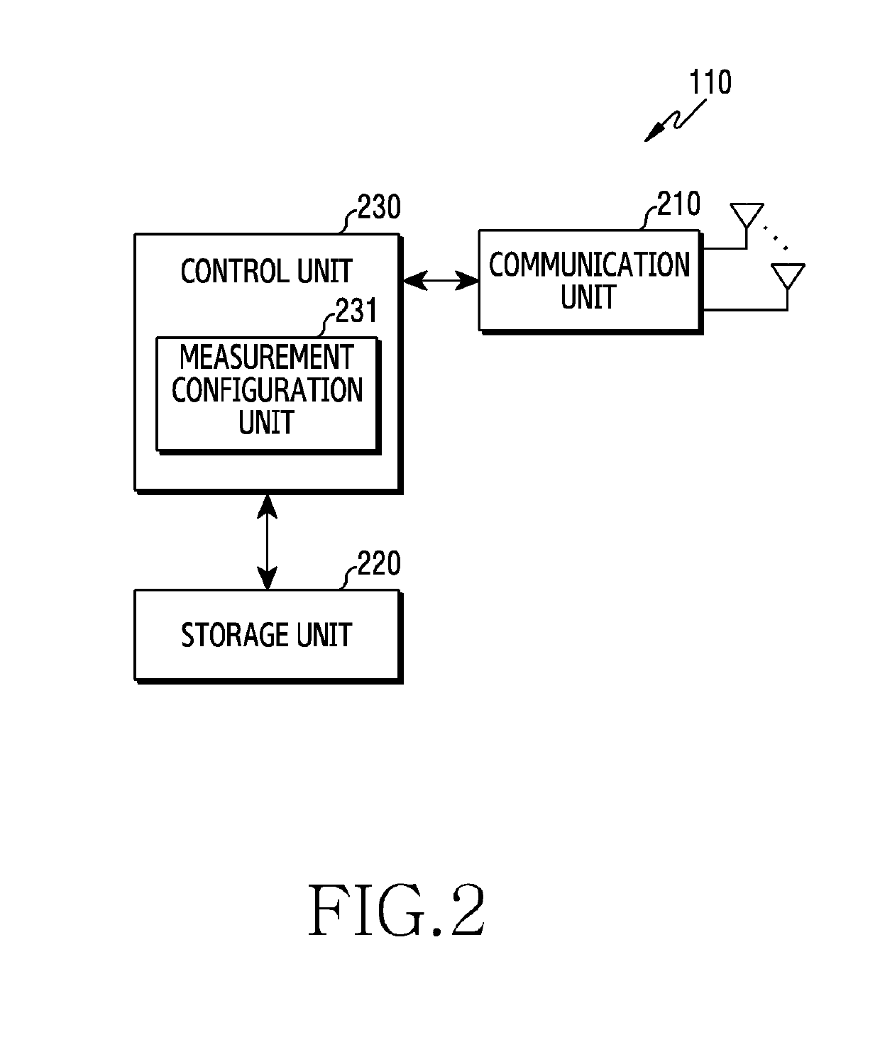 Apparatus and method for measurement configuration in wireless communication system