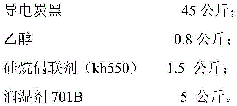 A special high-conductivity material for conductive powder coating and its preparation method