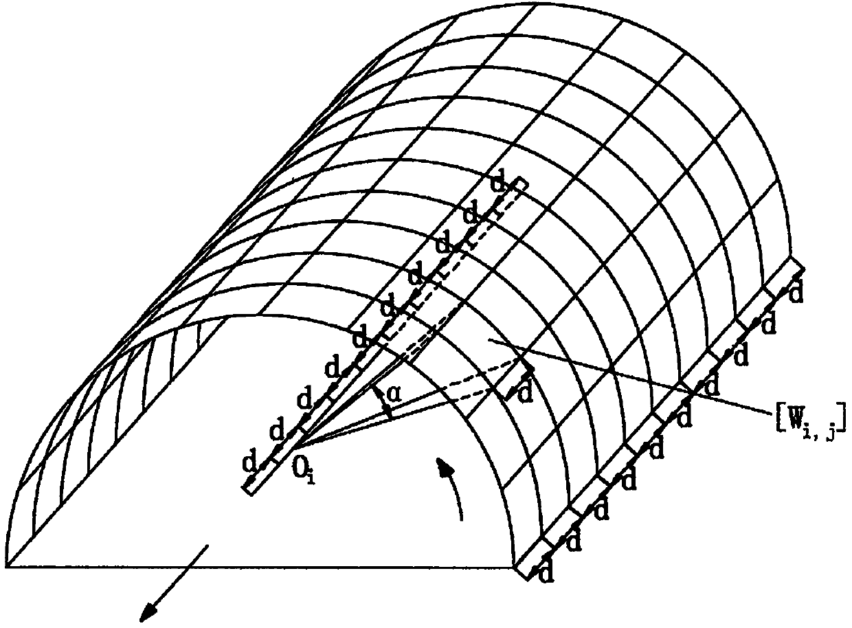 Tunnel deformation monitoring and analysis method based on grid projection point cloud processing technology