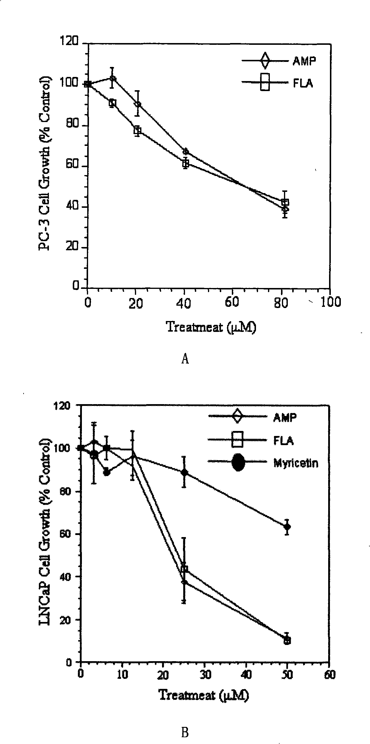 Uses of ampelopsin and total flavone valid target rich in ampelopsin in preparing medicament for preventing and treating prostate gland cancer