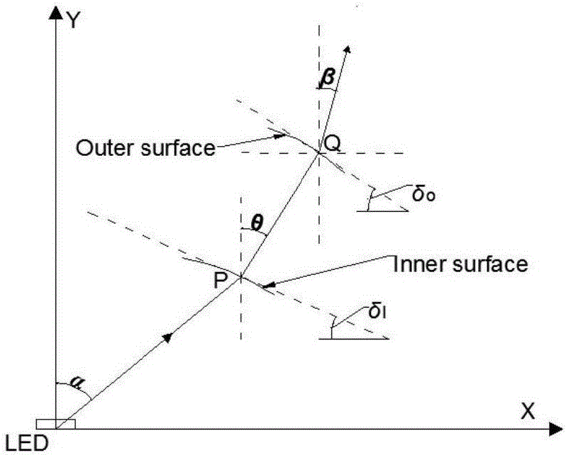 Ultraviolet LED optical system for surface curing and manufacturing method thereof