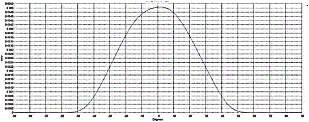 Ultraviolet LED optical system for surface curing and manufacturing method thereof