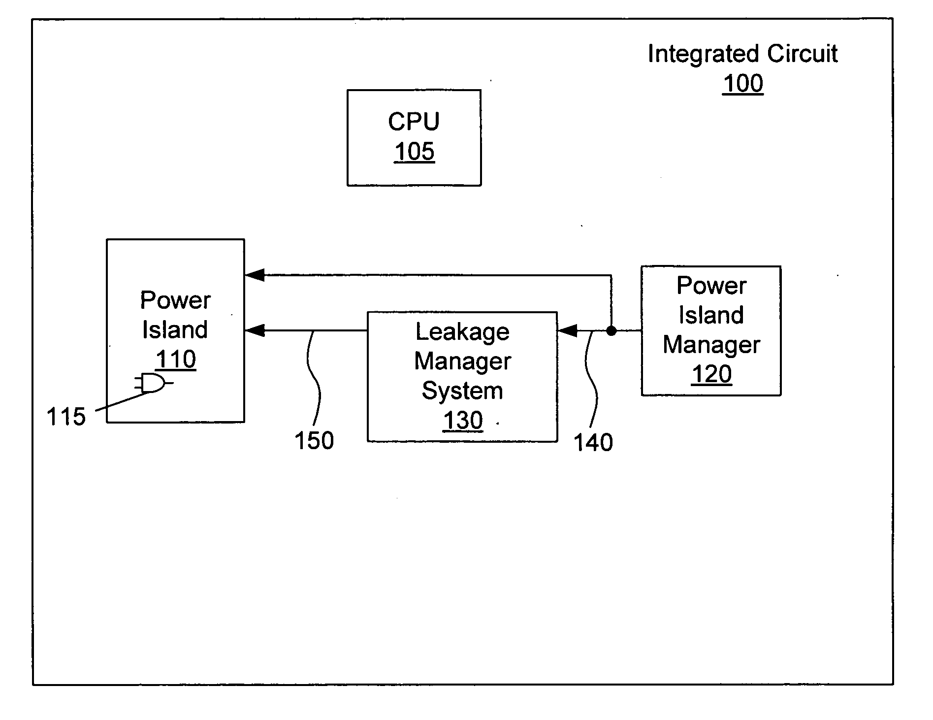 Systems and methods for minimizing static leakage of an integrated circuit