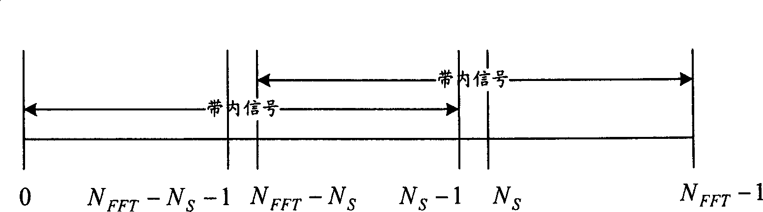 Narrow-band interference rejection method and its device