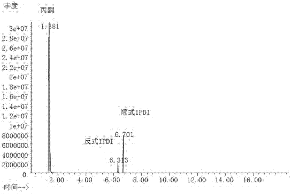 Detection method for detecting isophorone diisocyanate by using gas chromatography-mass spectrometer