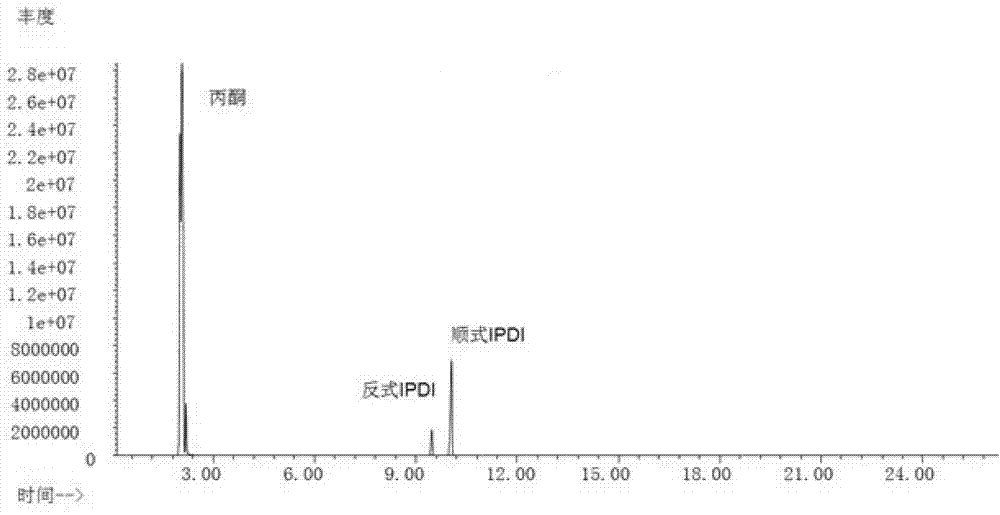 Detection method for detecting isophorone diisocyanate by using gas chromatography-mass spectrometer