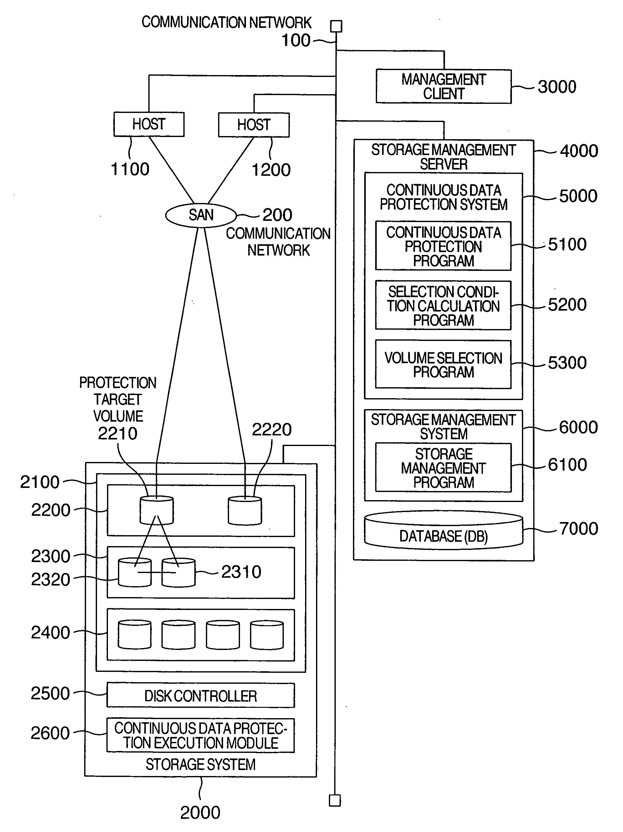 Method and system for continuous data protection