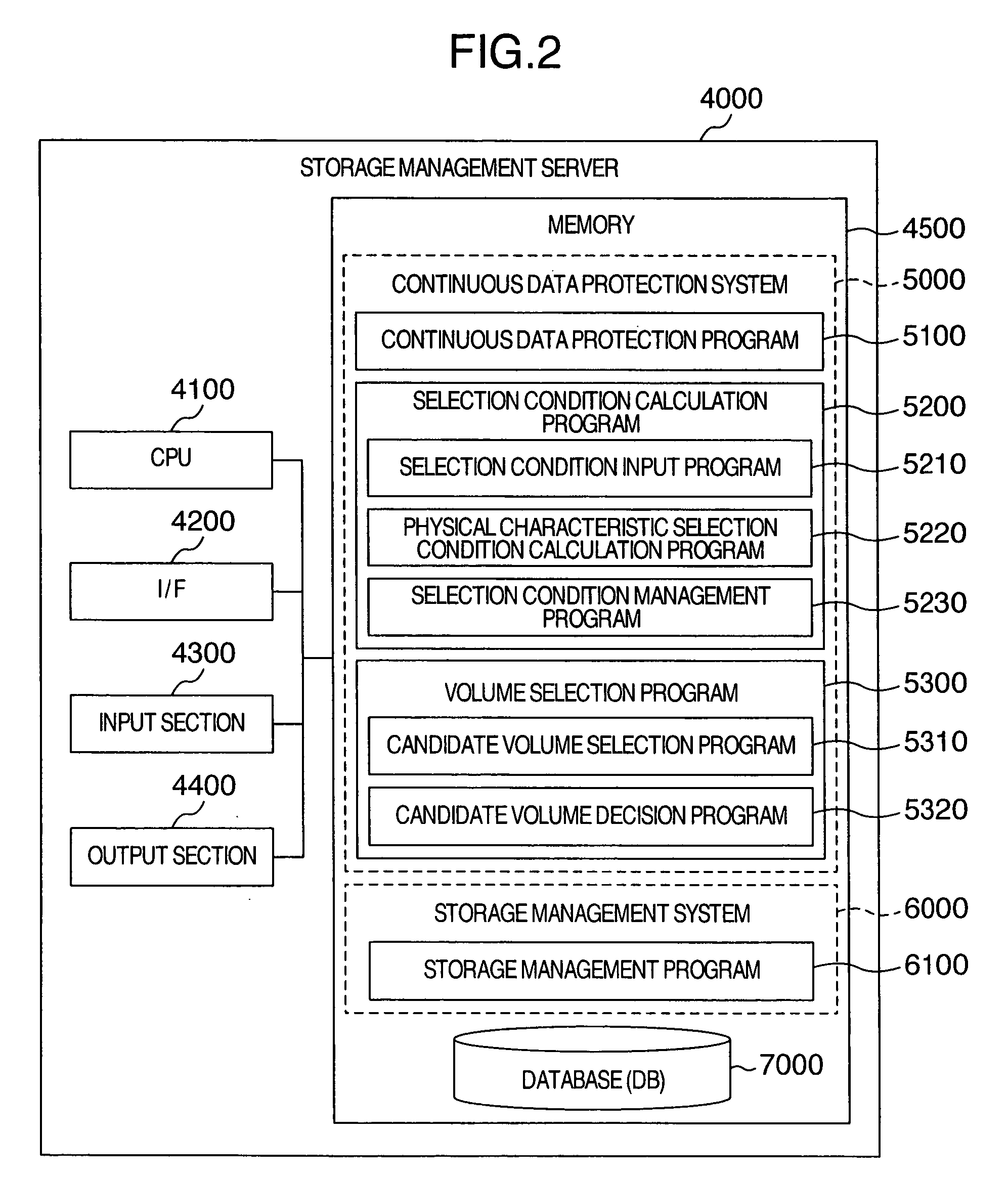 Method and system for continuous data protection