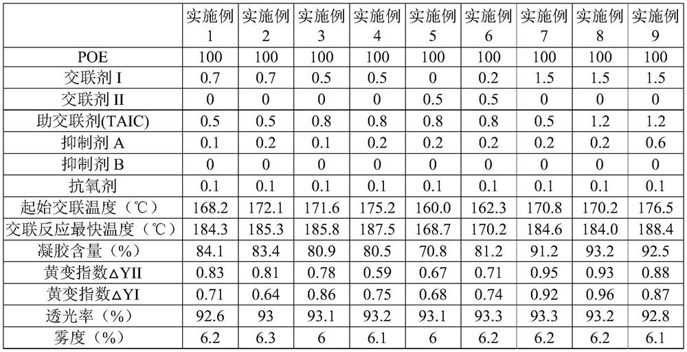 Crosslinkable POE composition and application thereof, crosslinked POE membrane and preparation method and application thereof