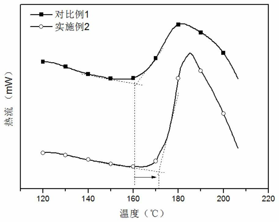 Crosslinkable POE composition and application thereof, crosslinked POE membrane and preparation method and application thereof