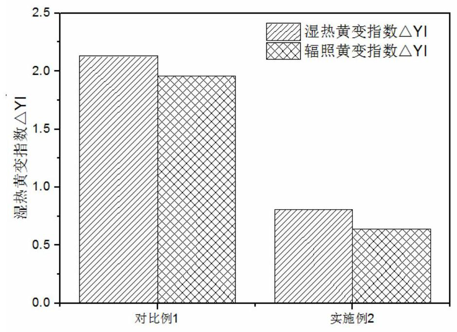 Crosslinkable POE composition and application thereof, crosslinked POE membrane and preparation method and application thereof