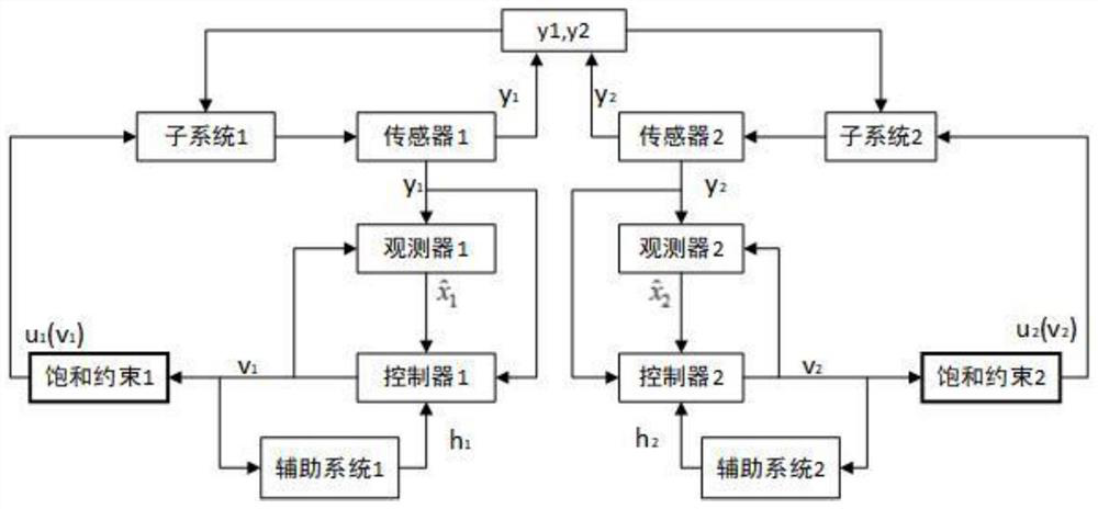 A Decentralized Adaptive Tracking Control Method Based on Extreme Learning Machine