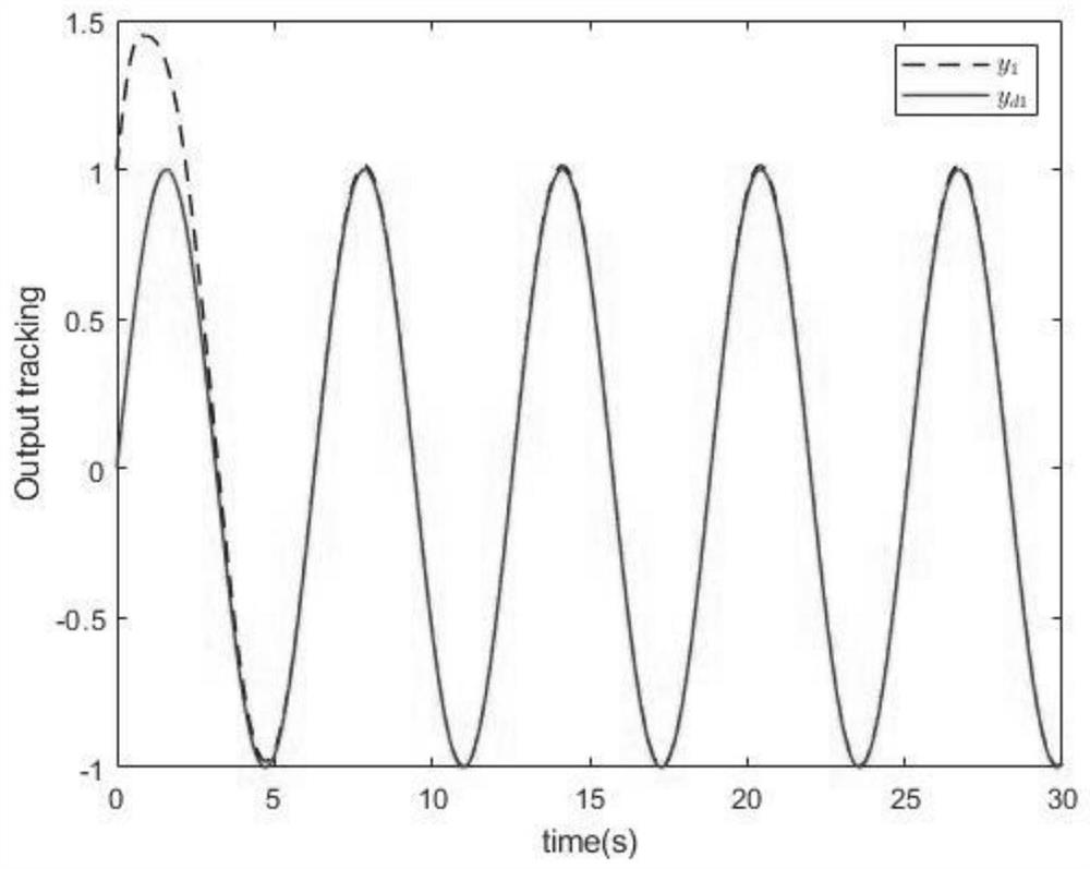 A Decentralized Adaptive Tracking Control Method Based on Extreme Learning Machine