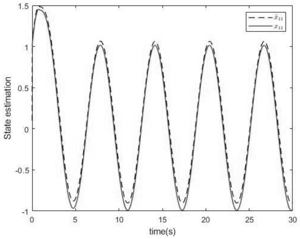 A Decentralized Adaptive Tracking Control Method Based on Extreme Learning Machine