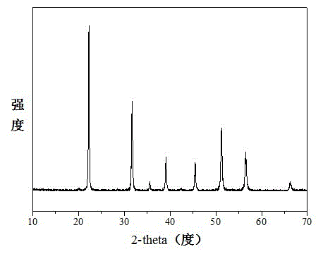 Method for preparing monodisperse indium oxide nanometer porous microsphere