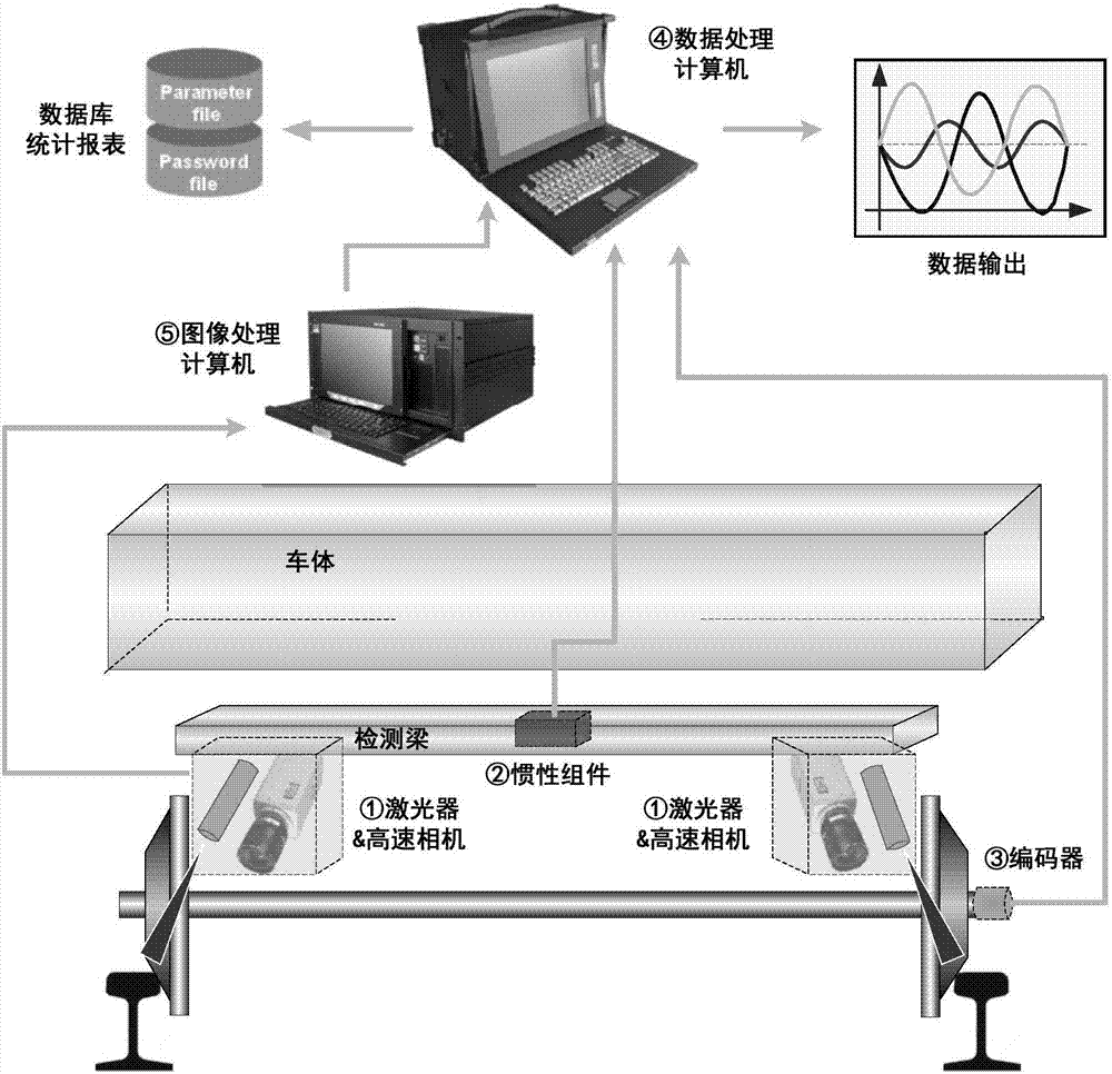 Rail inspection system and method