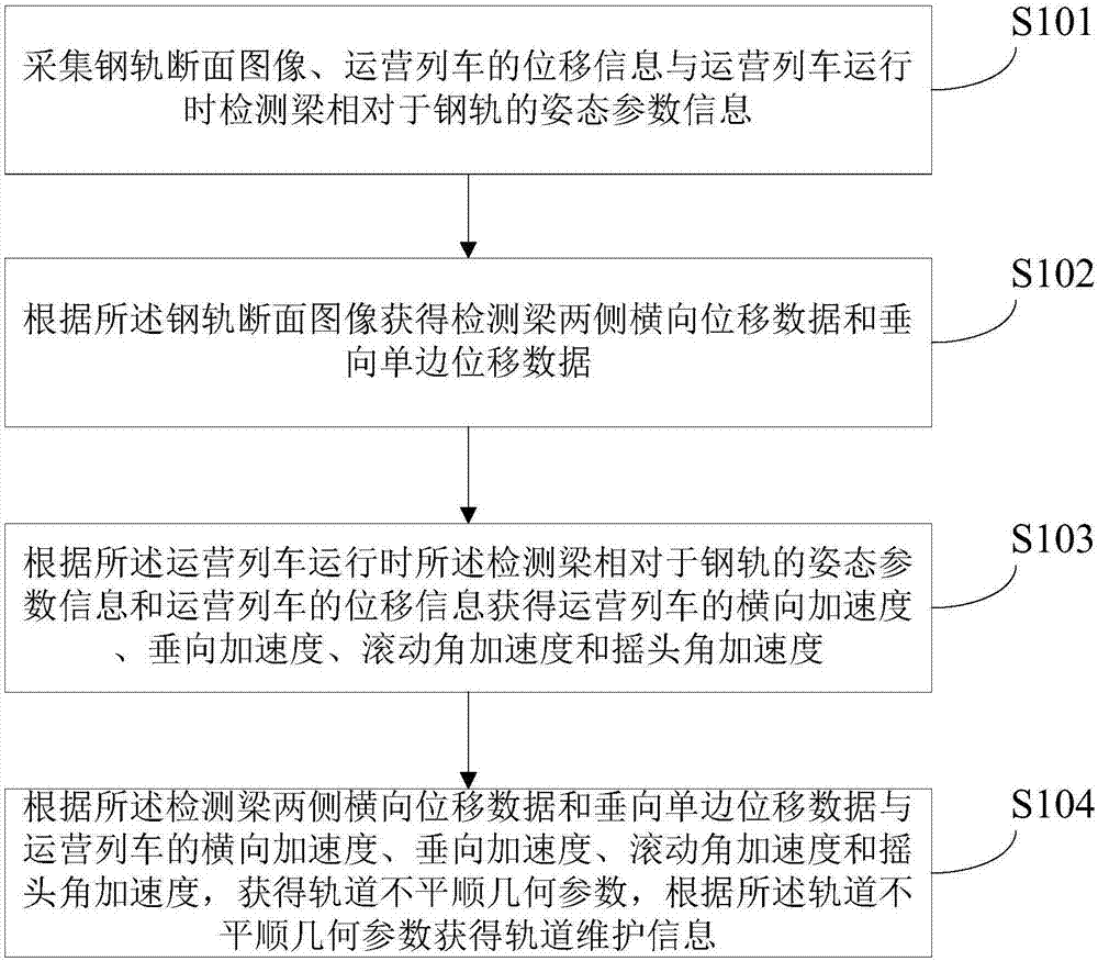 Rail inspection system and method