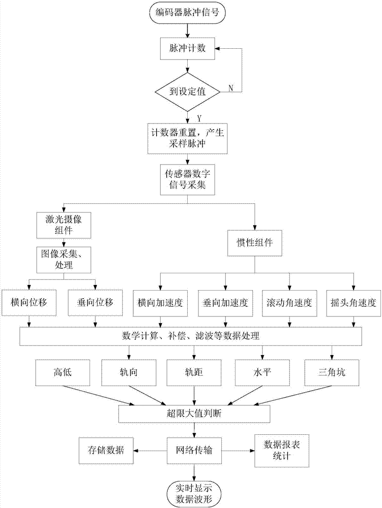 Rail inspection system and method